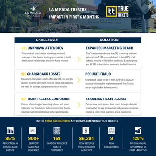 La Mirada Case Study_Square promo box