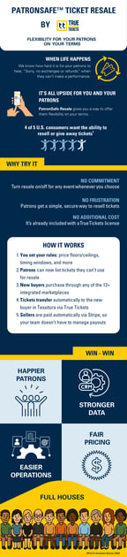 PatronSafe Ticket Resale Infographic (800 x 3000 px) (800 x 3500 px) (4)