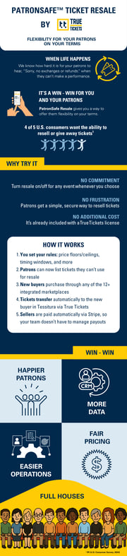 PatronSafe Ticket Resale Infographic (800 x 3000 px) (800 x 3500 px) (9)