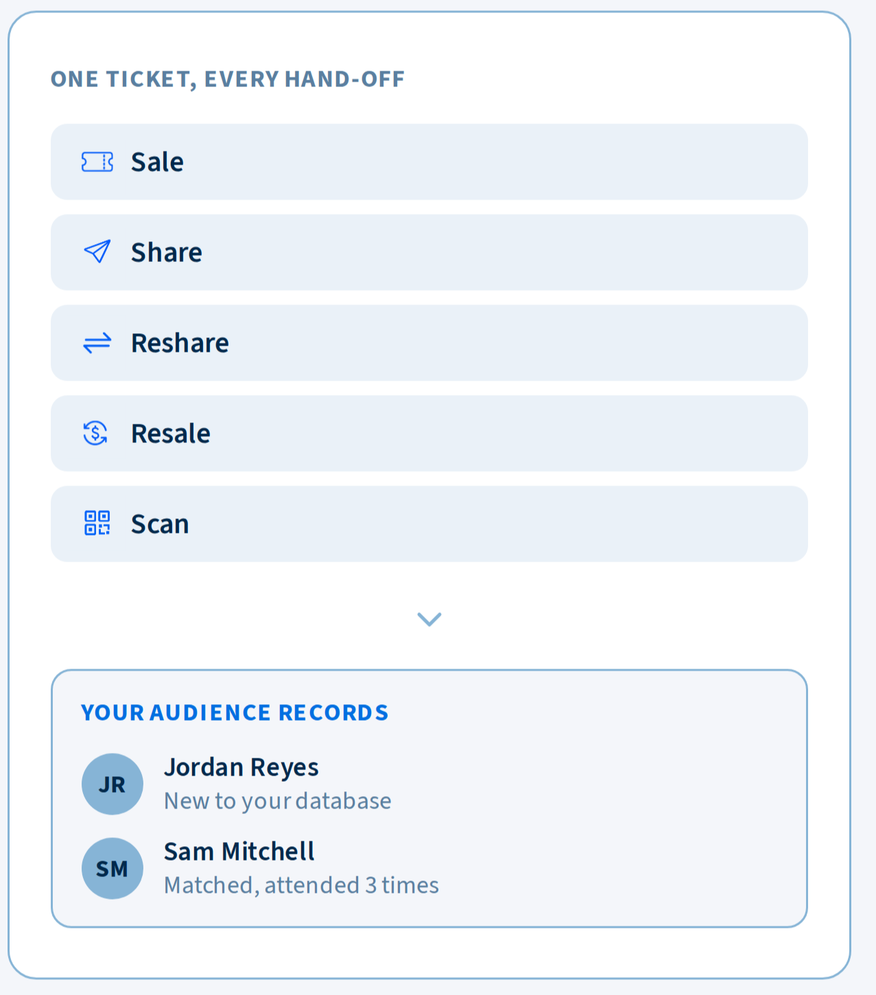 One ticket every hand-off graphic (2)-1